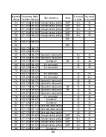 Предварительный просмотр 26 страницы Uniden VOYAGER - VHF Manual Del Usuario