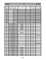 Предварительный просмотр 27 страницы Uniden VOYAGER - VHF Manual Del Usuario