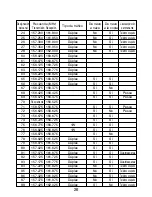 Предварительный просмотр 28 страницы Uniden VOYAGER - VHF Manual Del Usuario