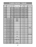 Предварительный просмотр 29 страницы Uniden VOYAGER - VHF Manual Del Usuario