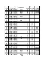 Предварительный просмотр 30 страницы Uniden VOYAGER - VHF Manual Del Usuario