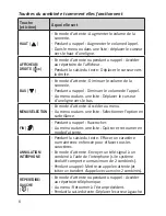 Предварительный просмотр 6 страницы Uniden WXI3077 Manuel Du Propriétaire