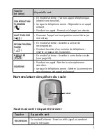 Предварительный просмотр 7 страницы Uniden WXI3077 Manuel Du Propriétaire