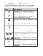 Предварительный просмотр 8 страницы Uniden WXI3077 Manuel Du Propriétaire