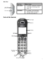 Preview for 7 page of Uniden XDECT SSE35 Series Owner'S Manual