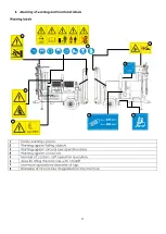 Preview for 11 page of Uniforest TITAN 40/20 User Manual