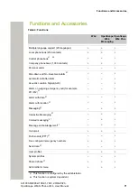 Preview for 71 page of Unify OpenScape WLAN Phone WL4 User Manual