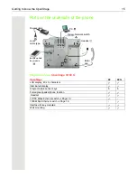 Preview for 15 page of Unify OpenStage 40 Operating Instructions Manual