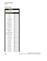 Preview for 356 page of Unify OpenStage 60 SIP Administration Manual