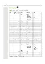 Preview for 69 page of Unify OpenStage WL3 Plus User Manual