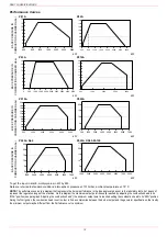 Preview for 12 page of Unigas P91A Manual Of Installation - Use - Maintenance