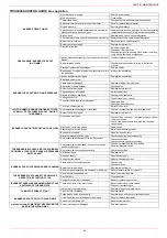 Preview for 45 page of Unigas P91A Manual Of Installation - Use - Maintenance