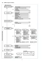 Предварительный просмотр 52 страницы Unigas RG91 Manual