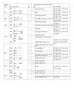 Предварительный просмотр 80 страницы Unigas RG91 Manual