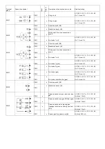 Предварительный просмотр 83 страницы Unigas RG91 Manual