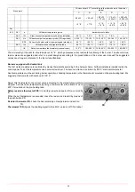 Предварительный просмотр 22 страницы Unigas RN510 Installation, Use & Maintenance Manual