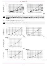 Preview for 15 page of Unigas TLX92R Manual Of Installation - Use - Maintenance