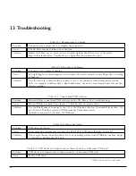 Preview for 62 page of Unihedron SQM-LU Operator'S Manual