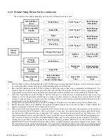 Preview for 18 page of Unimark ET6000 Installation And Operator'S Manual