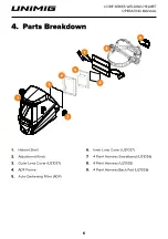 Preview for 6 page of Unimig Core Series Operating Manual