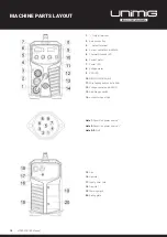 Предварительный просмотр 10 страницы Unimig VIPER Operating Manual