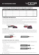 Preview for 34 page of Unimig VIPER Operating Manual