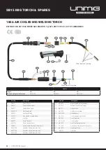 Preview for 38 page of Unimig VIPER Operating Manual