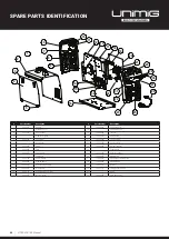 Preview for 44 page of Unimig VIPER Operating Manual