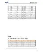 Preview for 17 page of UNIMO Technology PZ-400 Maintenance Manual