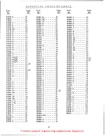 Preview for 31 page of UnionSpecial Advanced 56100 Series Adjusting Instructions And Illustrated Parts List