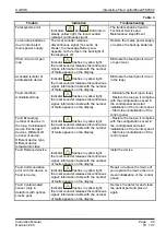 Предварительный просмотр 94 страницы UniPOS IFS7002 Instruction Manual