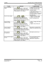 Предварительный просмотр 95 страницы UniPOS IFS7002 Instruction Manual