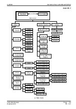 Предварительный просмотр 98 страницы UniPOS IFS7002 Instruction Manual