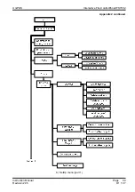 Предварительный просмотр 99 страницы UniPOS IFS7002 Instruction Manual