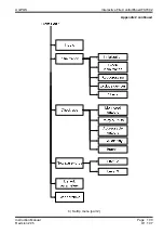 Предварительный просмотр 100 страницы UniPOS IFS7002 Instruction Manual