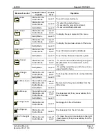 Preview for 8 page of UniPOS IFS7002R Instruction Manual