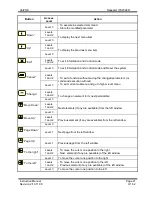 Preview for 21 page of UniPOS IFS7002R Instruction Manual