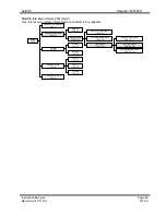 Preview for 45 page of UniPOS IFS7002R Instruction Manual