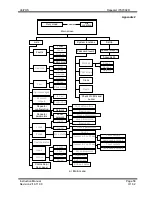 Preview for 58 page of UniPOS IFS7002R Instruction Manual