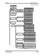 Preview for 59 page of UniPOS IFS7002R Instruction Manual