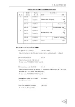 Предварительный просмотр 26 страницы Unipulse F156 Operation Manual