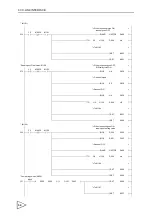 Предварительный просмотр 43 страницы Unipulse F156 Operation Manual