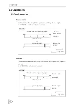 Preview for 61 page of Unipulse F156 Operation Manual