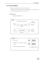 Preview for 62 page of Unipulse F156 Operation Manual