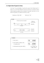 Preview for 64 page of Unipulse F156 Operation Manual