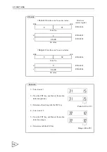 Preview for 67 page of Unipulse F156 Operation Manual