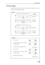 Preview for 68 page of Unipulse F156 Operation Manual