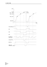 Предварительный просмотр 77 страницы Unipulse F156 Operation Manual