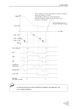 Предварительный просмотр 80 страницы Unipulse F156 Operation Manual