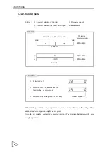 Предварительный просмотр 81 страницы Unipulse F156 Operation Manual